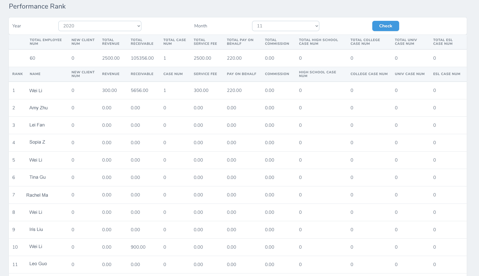 LP Promesse University Application Platform